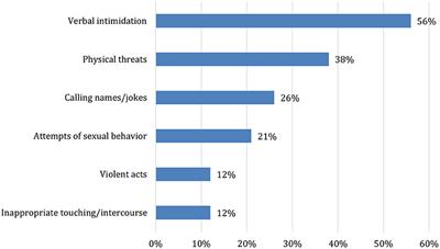 Social support and coping among female foreign domestic helpers experiencing abuse and exploitation in Hong Kong